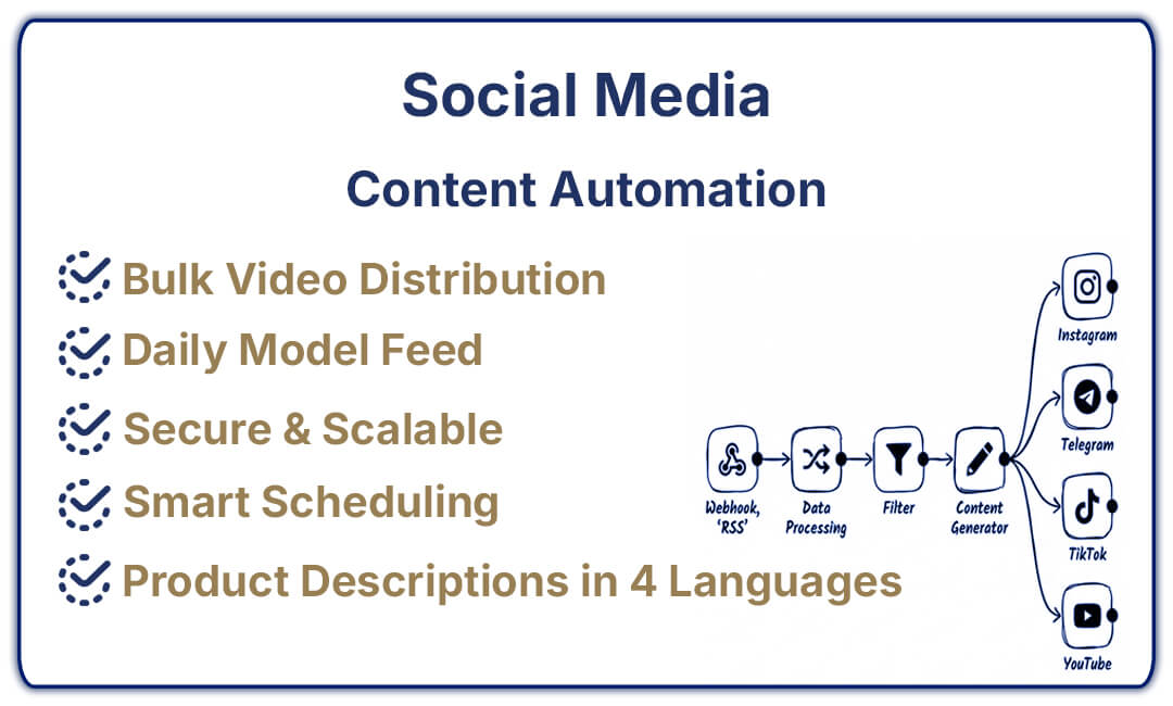 byteexport-otomasyon