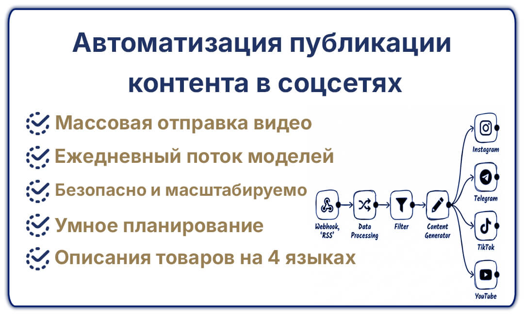 byteexport-otomasyon