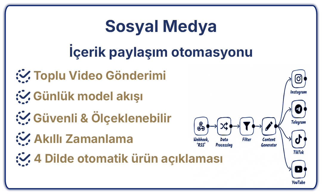 byteexport-otomasyon