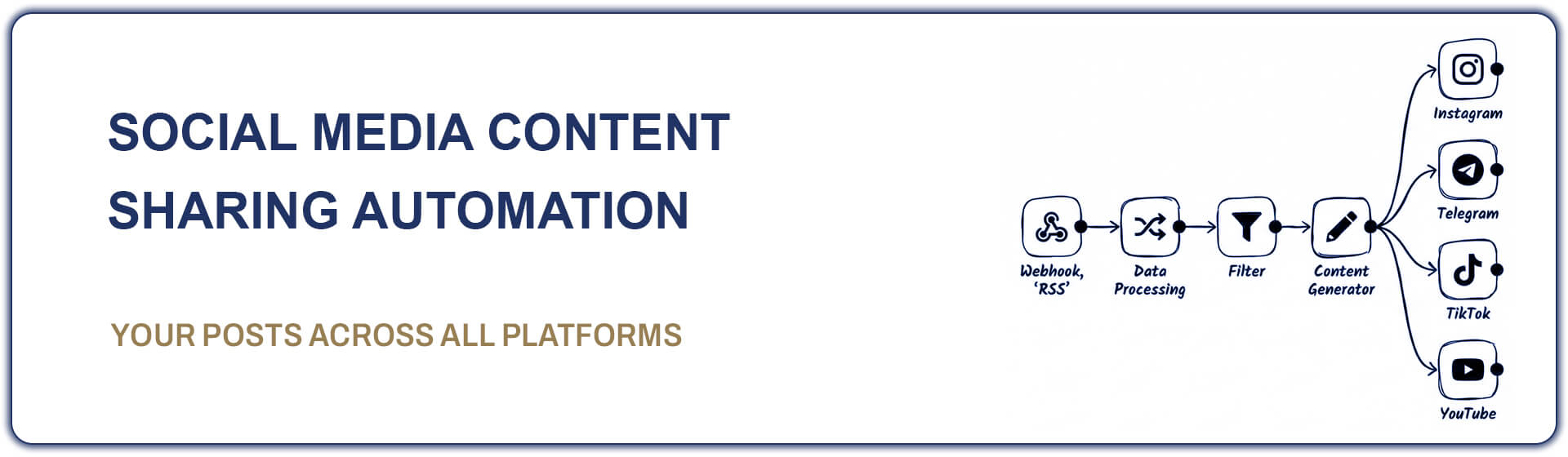 byteexport-otomasyon