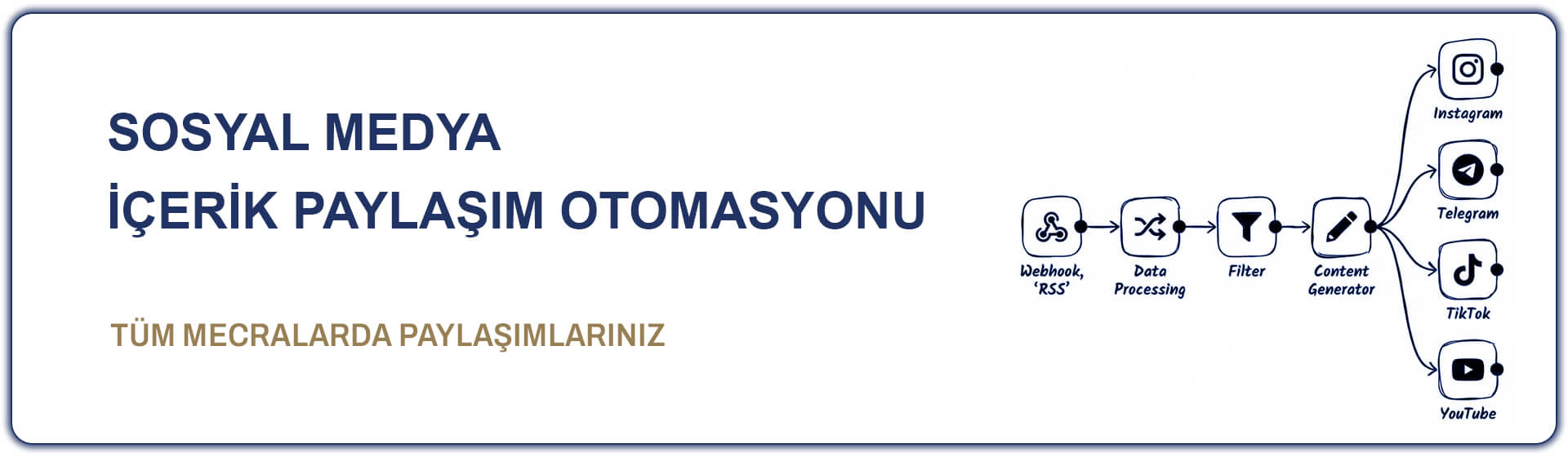 byteexport-otomasyon